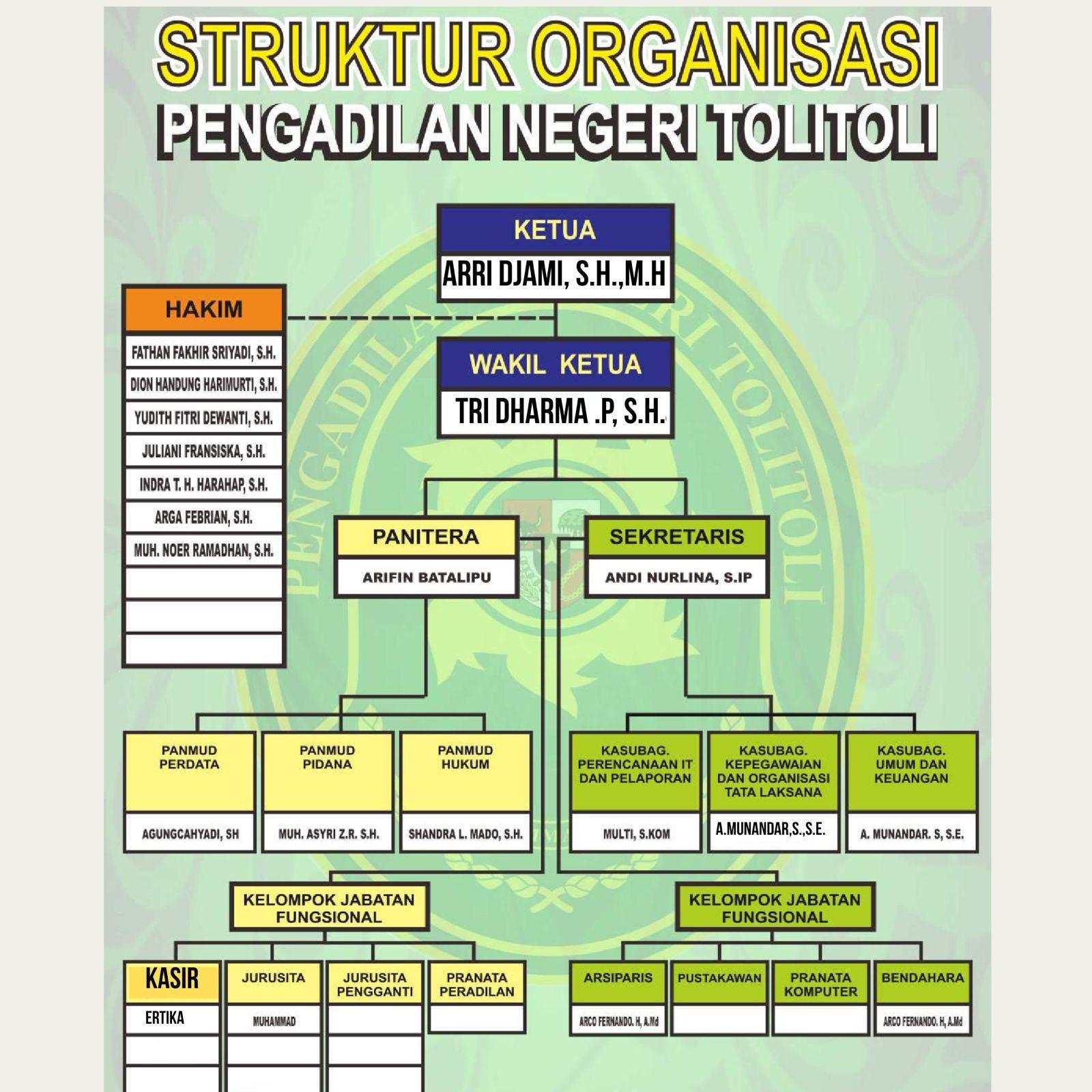 Struktur Organisasi PN Tolitoli