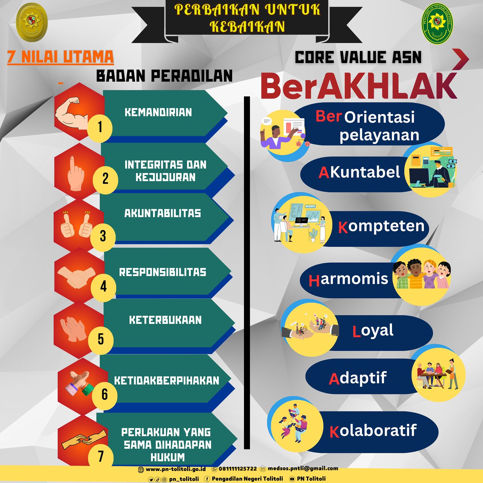 Nilai-nilai BerAKHLAK: Berorientasi Pelayanan, Akuntabel, Kompeten, Harmonis, Loyal, Adaptif, Kolaboratif