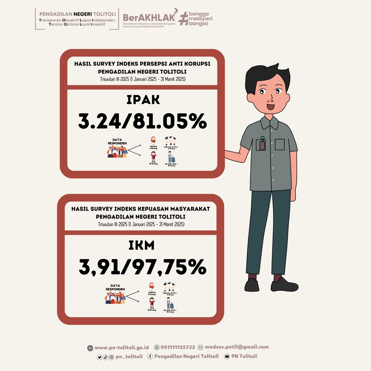 Indeks Kepuasan Masyarakat dan Integritas Penyelenggara Keadilan
