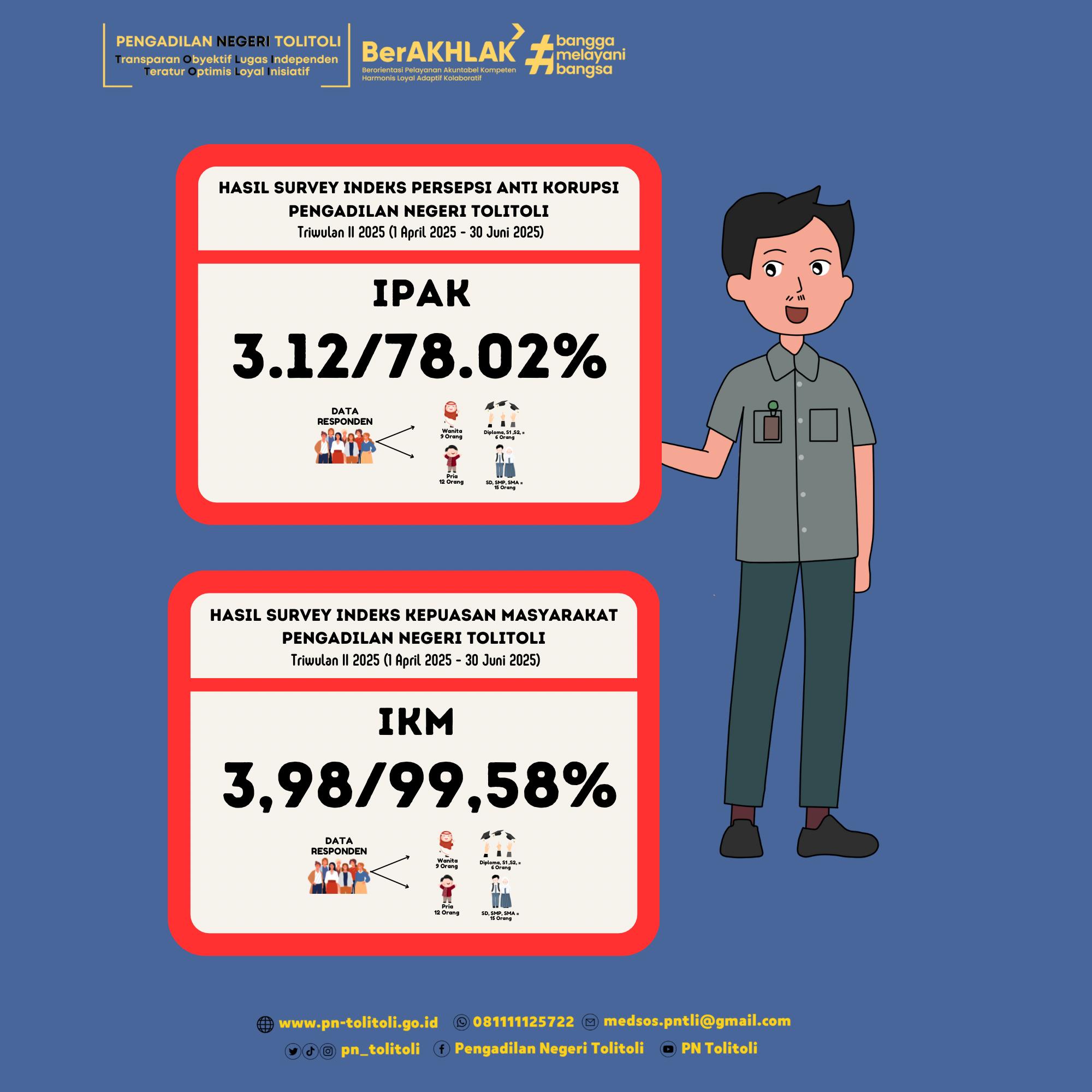 Indeks Kepuasan Masyarakat dan Integritas Penyelenggara Keadilan